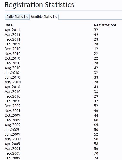 Registration.jpg