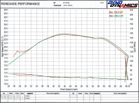 dyno2.png